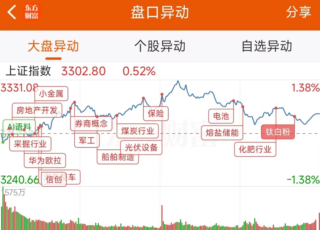 数据复盘丨医药生物、银行等行业走强 龙虎榜机构抢筹18股