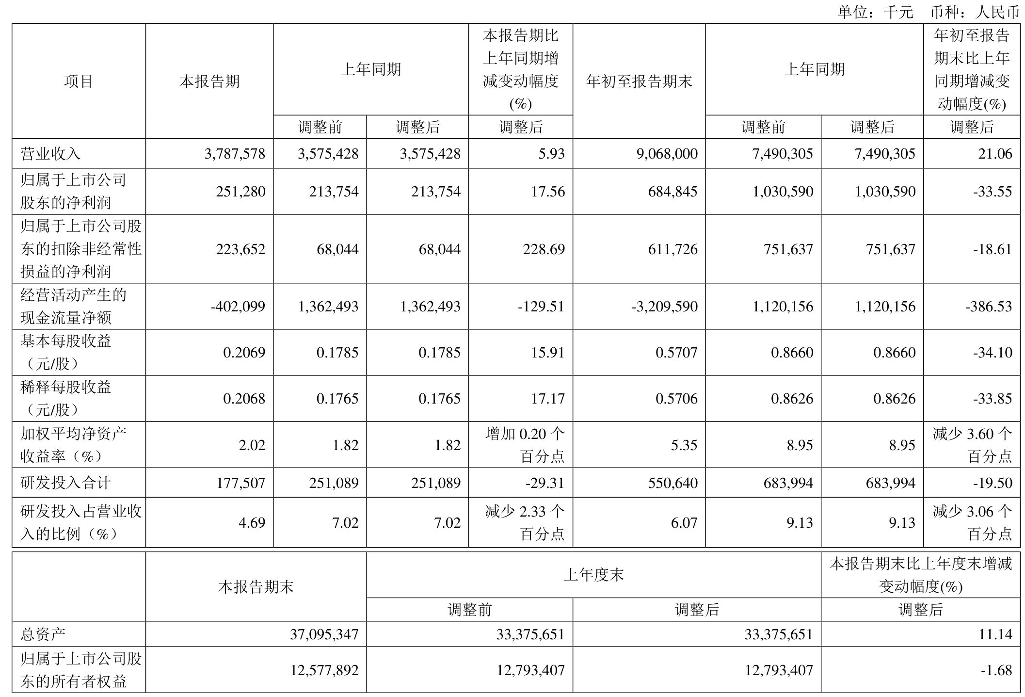2024年公募分红超2200亿元 债券型基金成分红主力