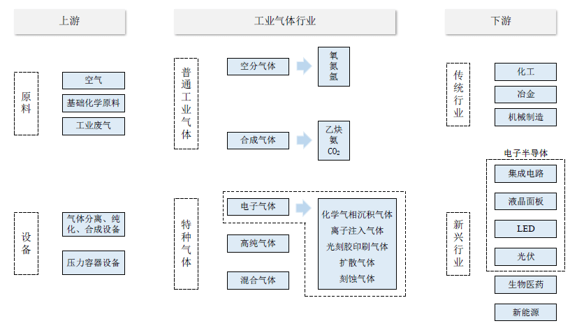 银河证券：关注机床、工业气体等领域的投资机会