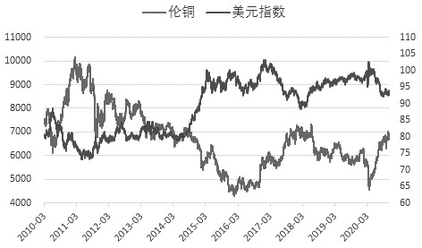 （2025年1月8日）今日沪铜期货和伦铜最新价格行情查询