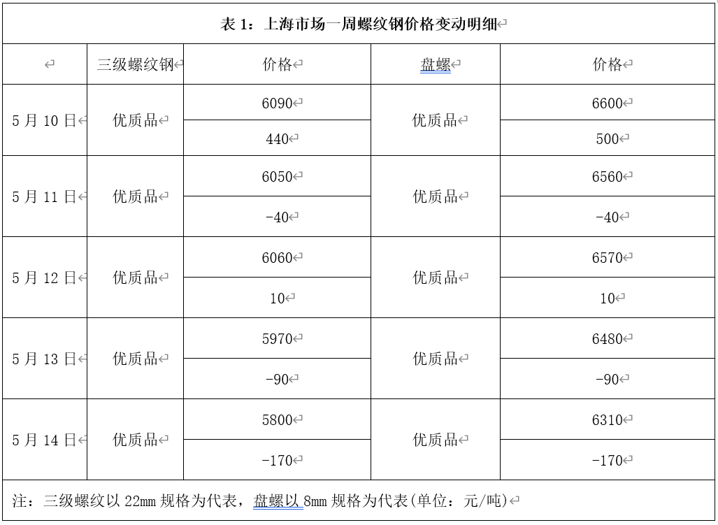 （2025年1月8日）今日螺纹钢期货价格行情查询