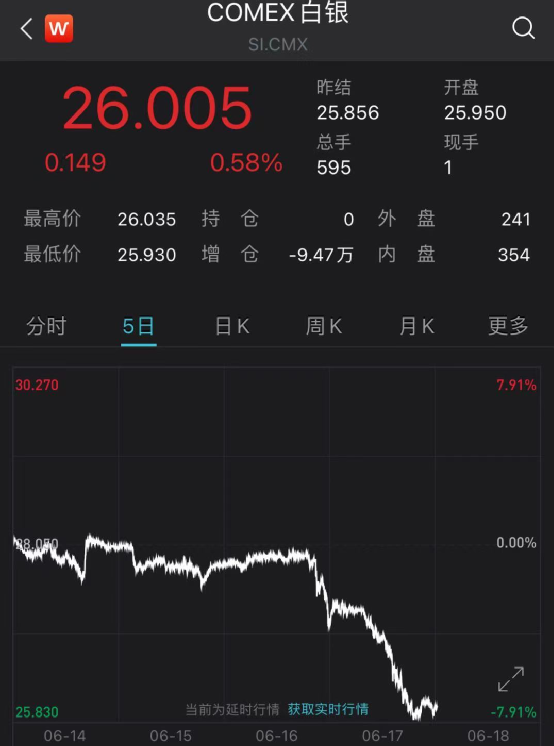 （2025年1月8日）今日白银期货和comex白银最新价格查询