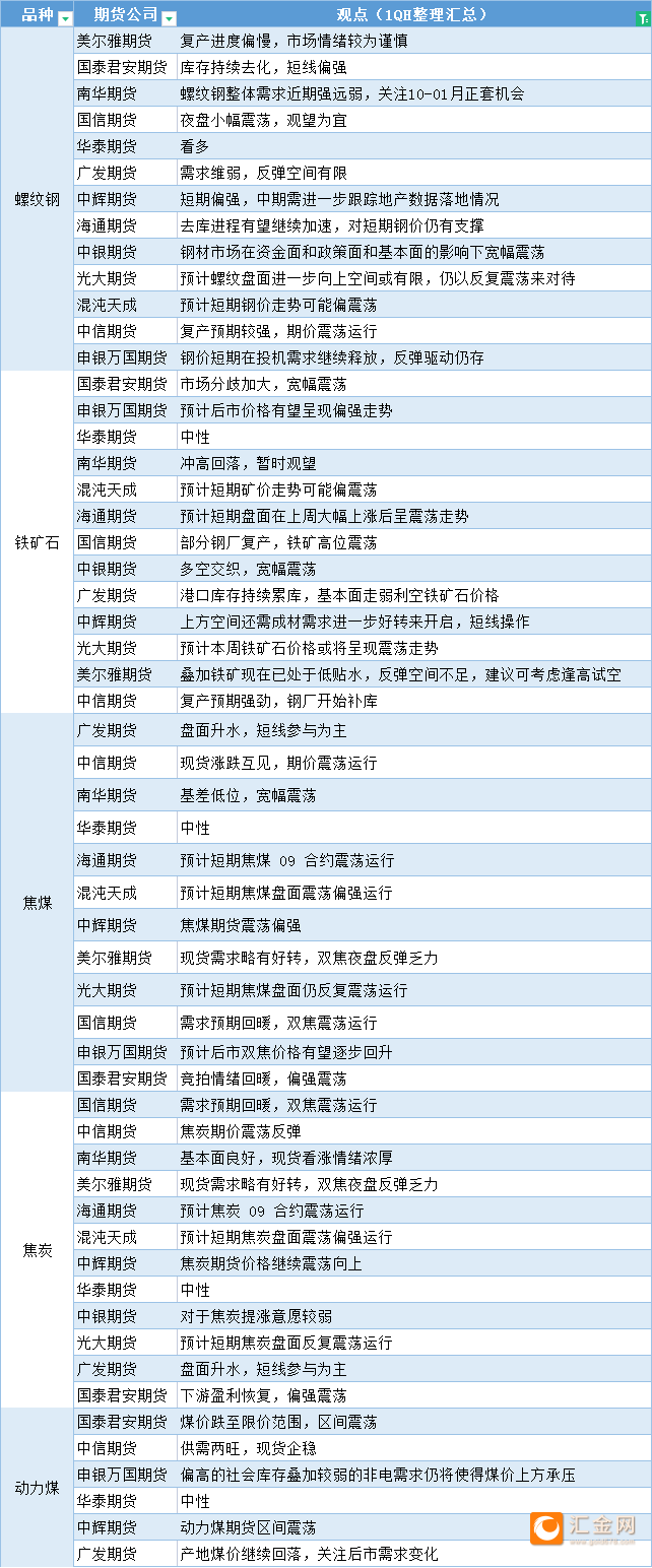 （2025年1月8日）今日螺纹钢期货价格行情查询