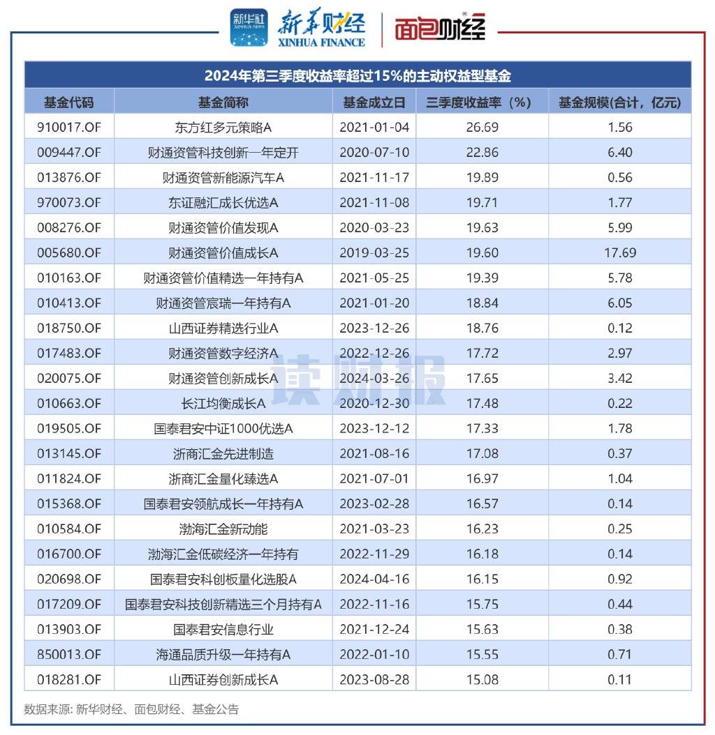 年化收益率-35.11% 淳厚基金旗下多只债券型产品表现不佳