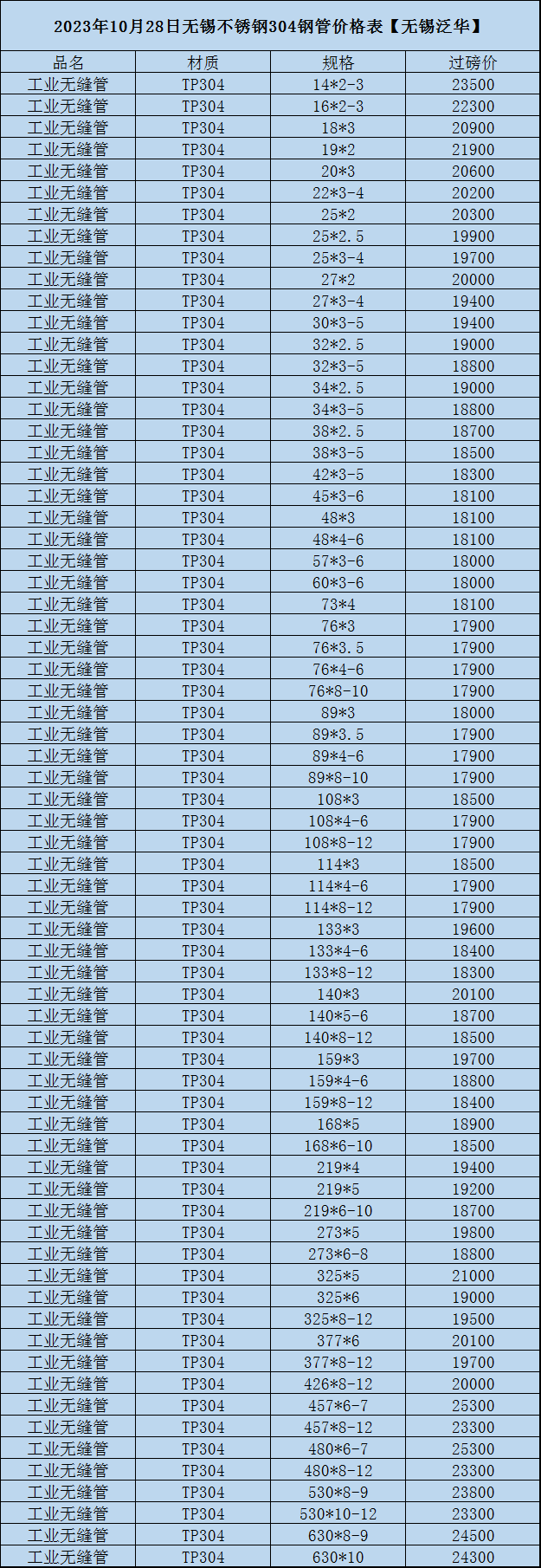 （2025年1月8日）今日沪镍期货和伦镍最新价格查询