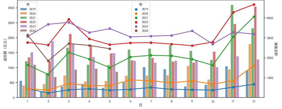 ABS市场复苏，全年发行2万多亿，净融资负值缩窄