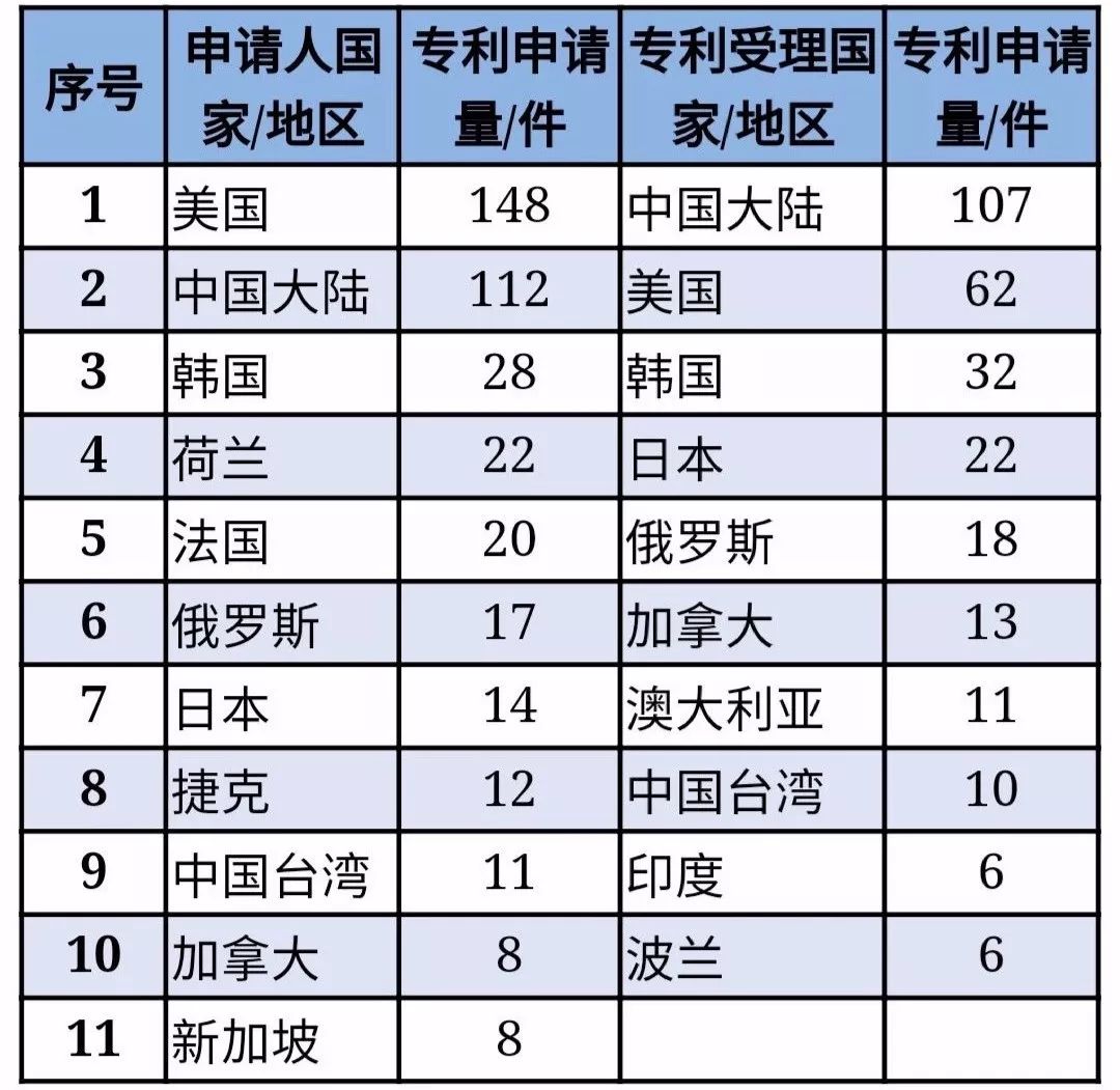 福鞍股份：未来将继续进行技术创新 已布局好前沿技术研发