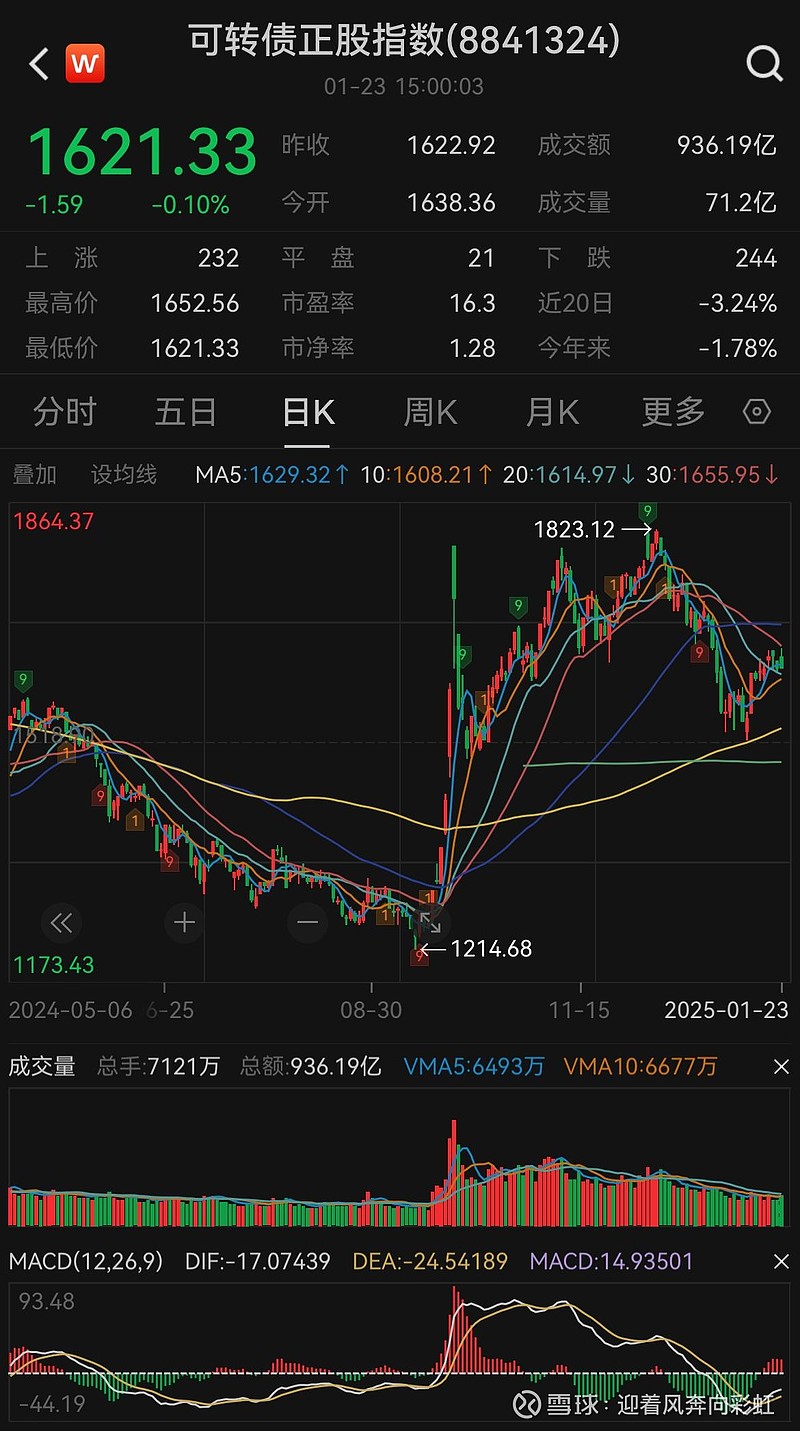 国债期货早盘收盘 10年期主力合约跌0.07%