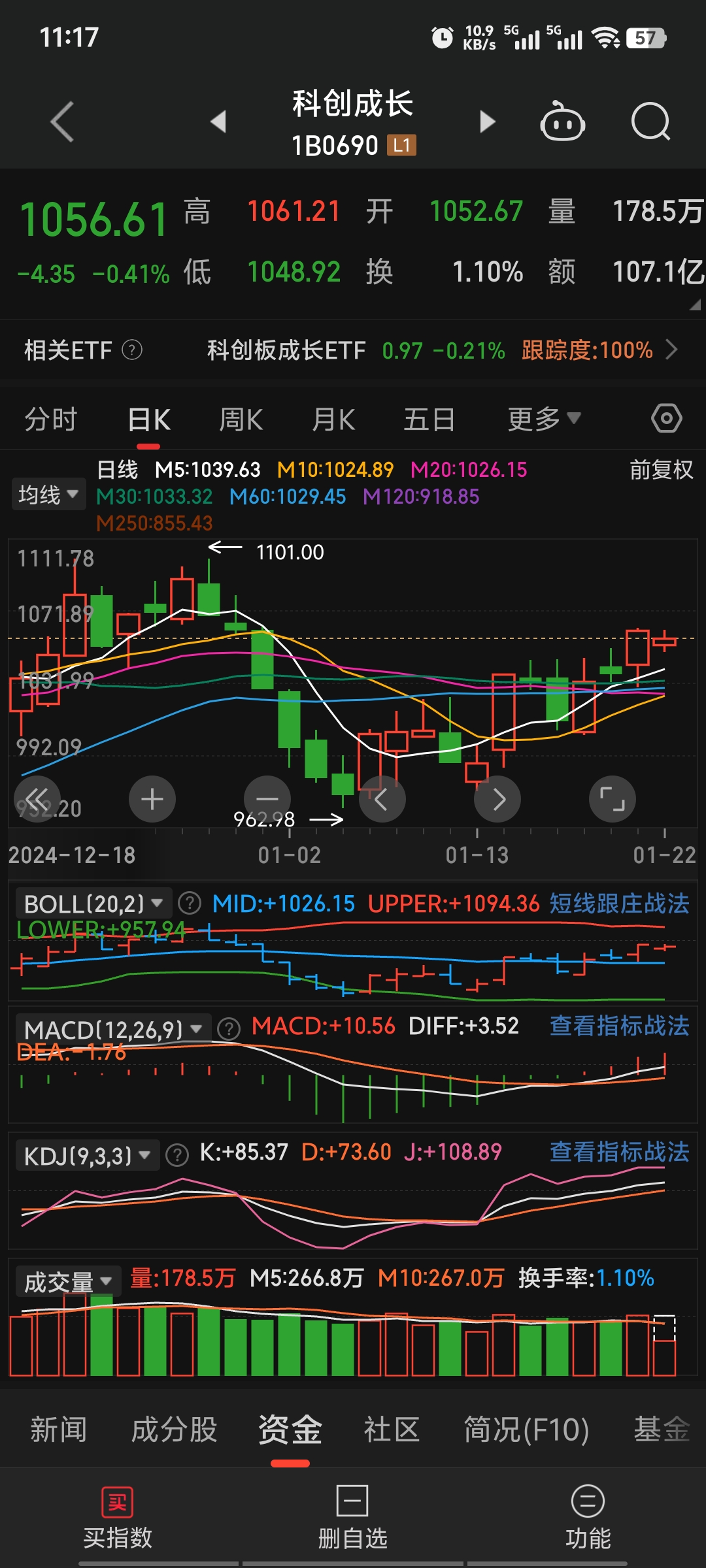 深沪北百元股数量达87只，科创板股票占39.08%