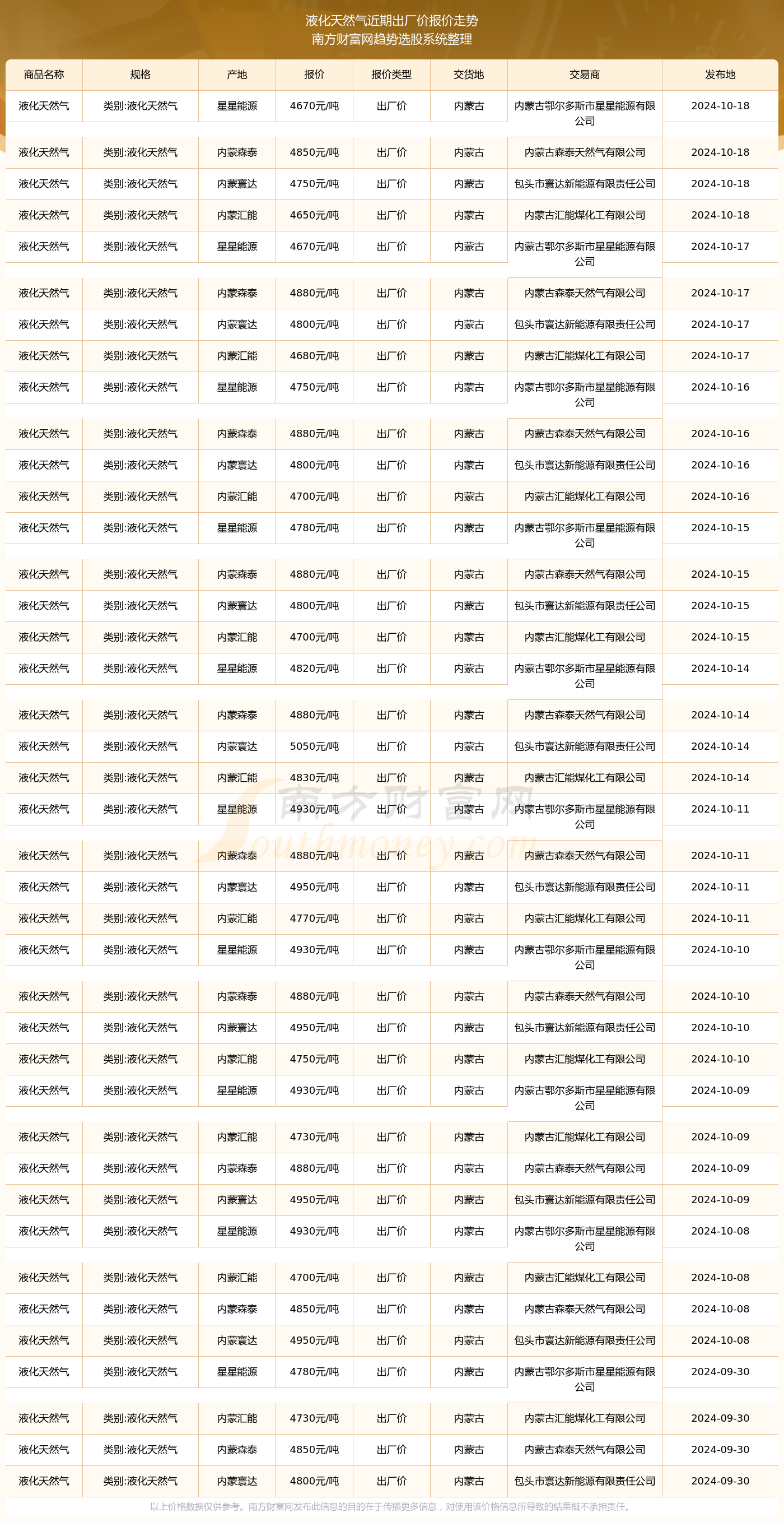 陕天然气：天然气管道运输价格调整 预计净利润减少约2.23亿元