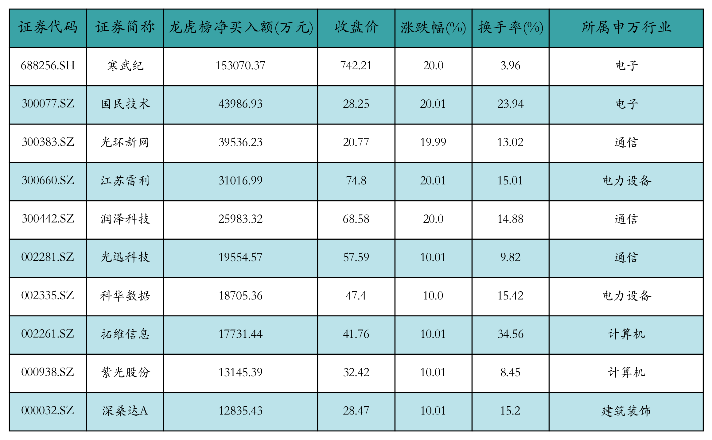海南海药龙虎榜数据（5月26日）