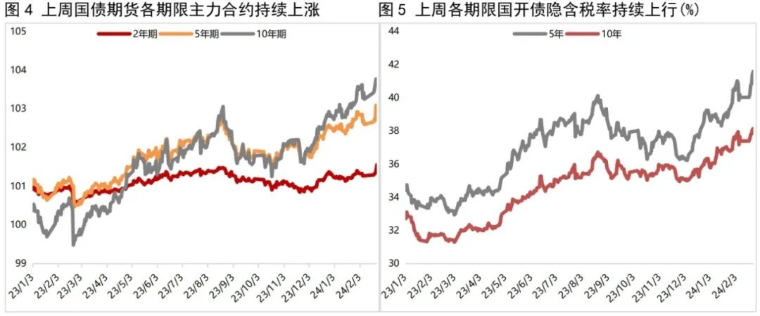 交易商协会：2024年国债利率下行幅度近年来最大，国债收益率全部落于“2％”以下
