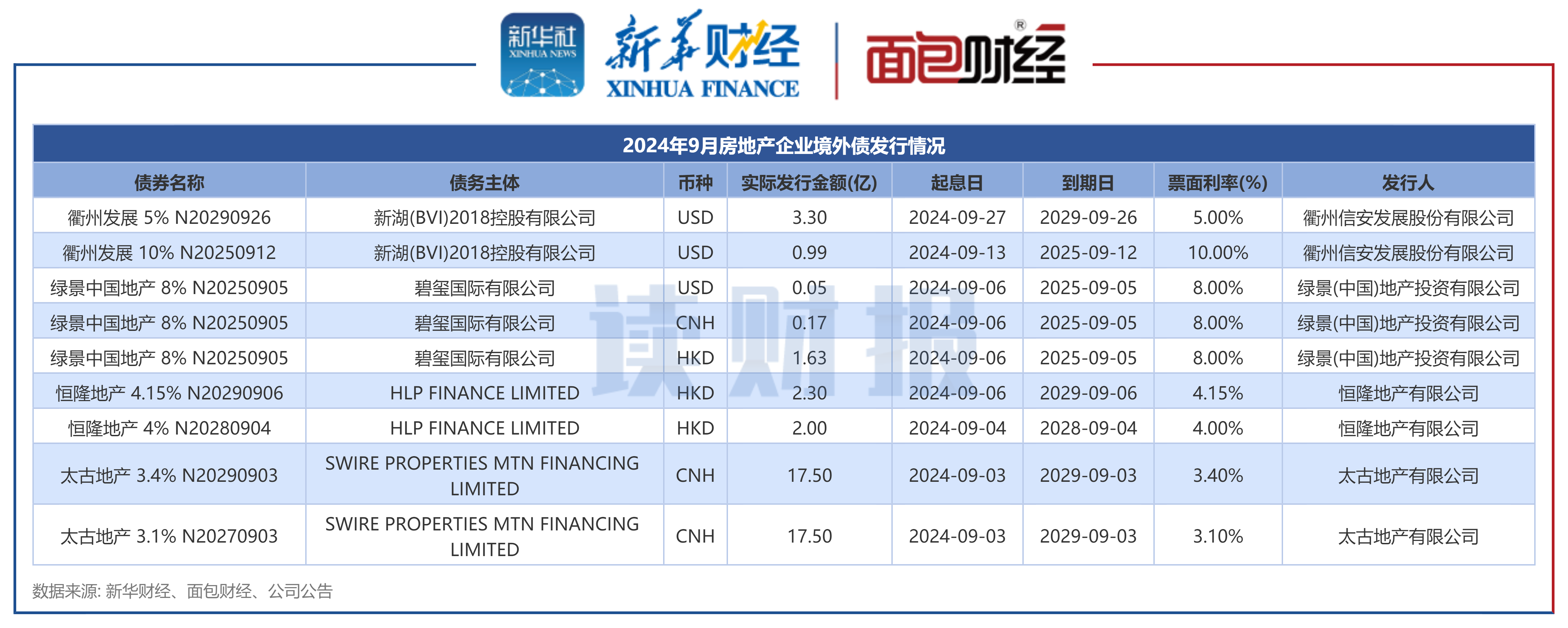 交易商协会：2024年国债利率下行幅度近年来最大，国债收益率全部落于“2％”以下