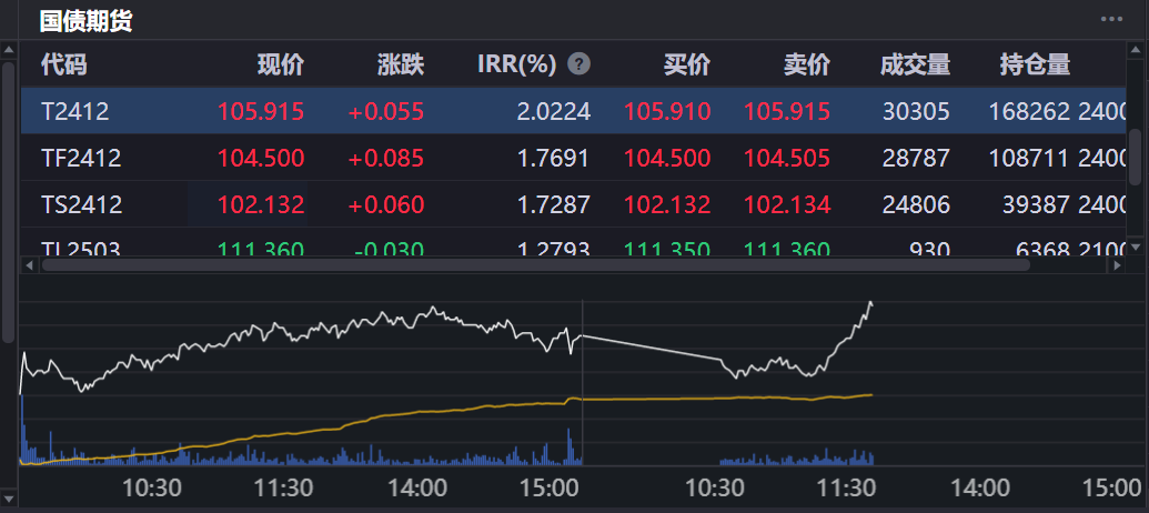 债市震荡偏弱，上周纯债基金收益均值偏低，为何发行却火了？