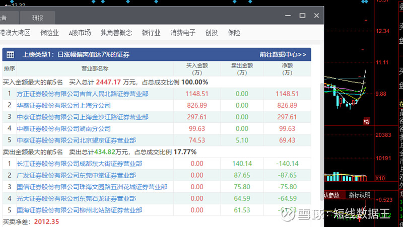 中科信息5月26日龙虎榜数据