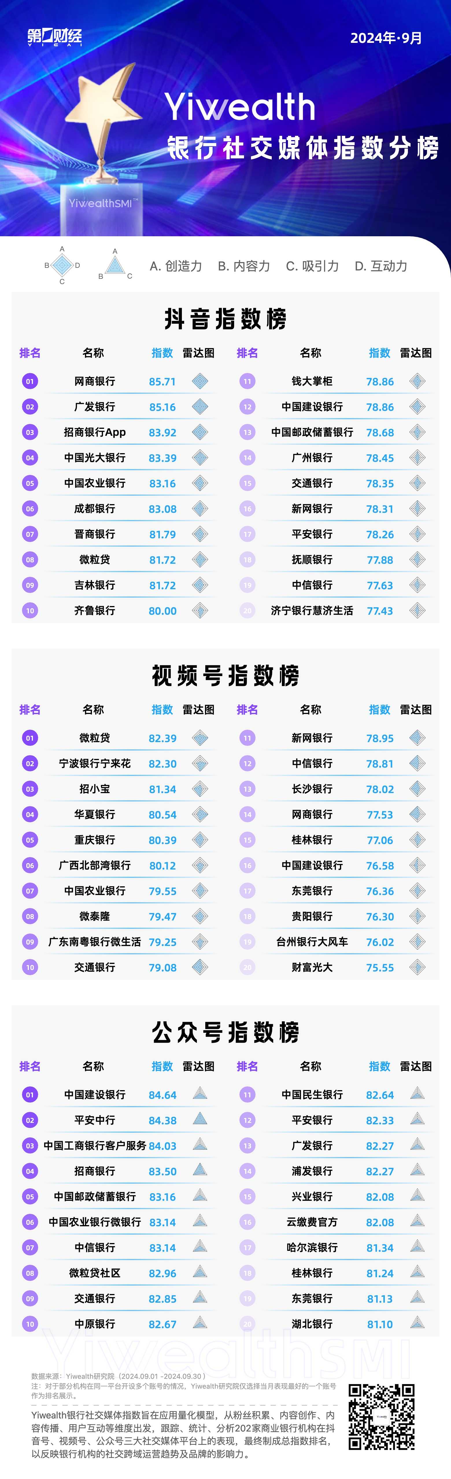 兴业银行回应“大额存款推荐名企实习”