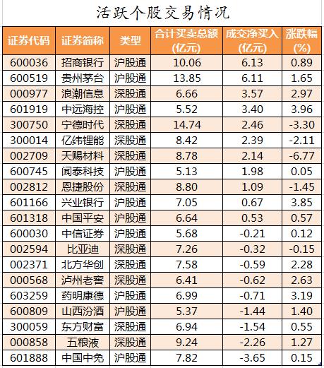 湘邮科技龙虎榜数据（5月27日）