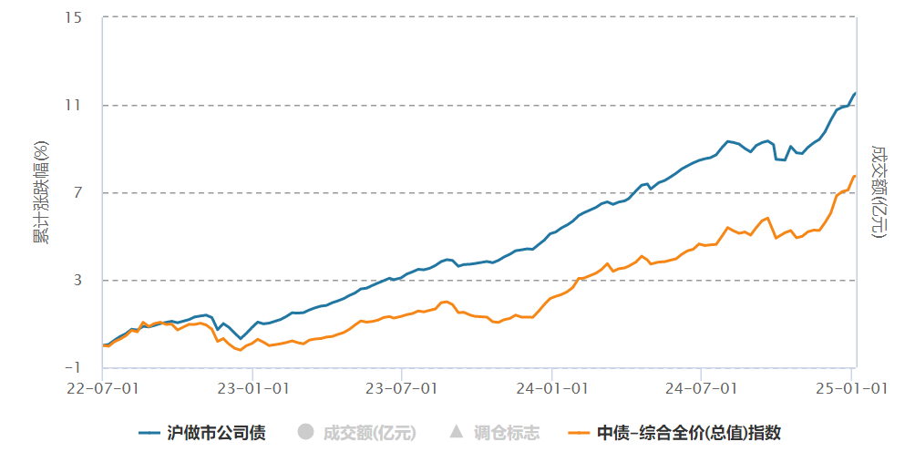 【财经分析】年内债券型ETF大幅“吸金” 信用债ETF展露强势吸引力