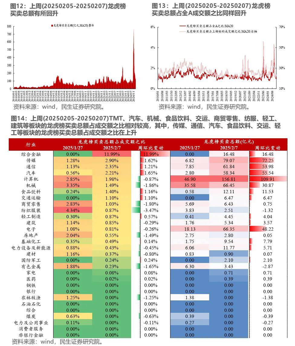 杠杆资金大幅加仓股，集中这两大行业！