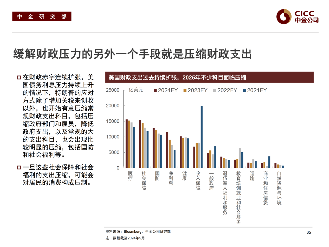 新财观 | 风险溢价“非传统性”抬升 美债收益率走势将向何方？