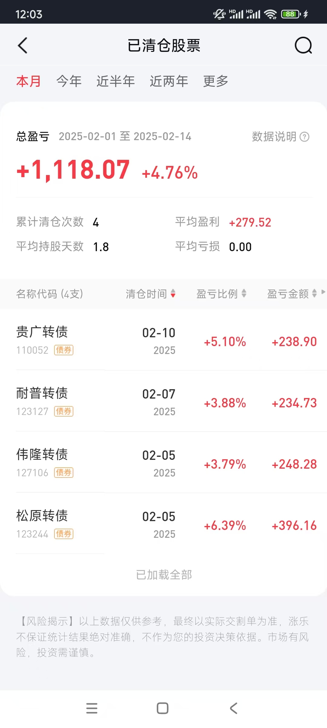 中证转债指数早盘收跌0.03%