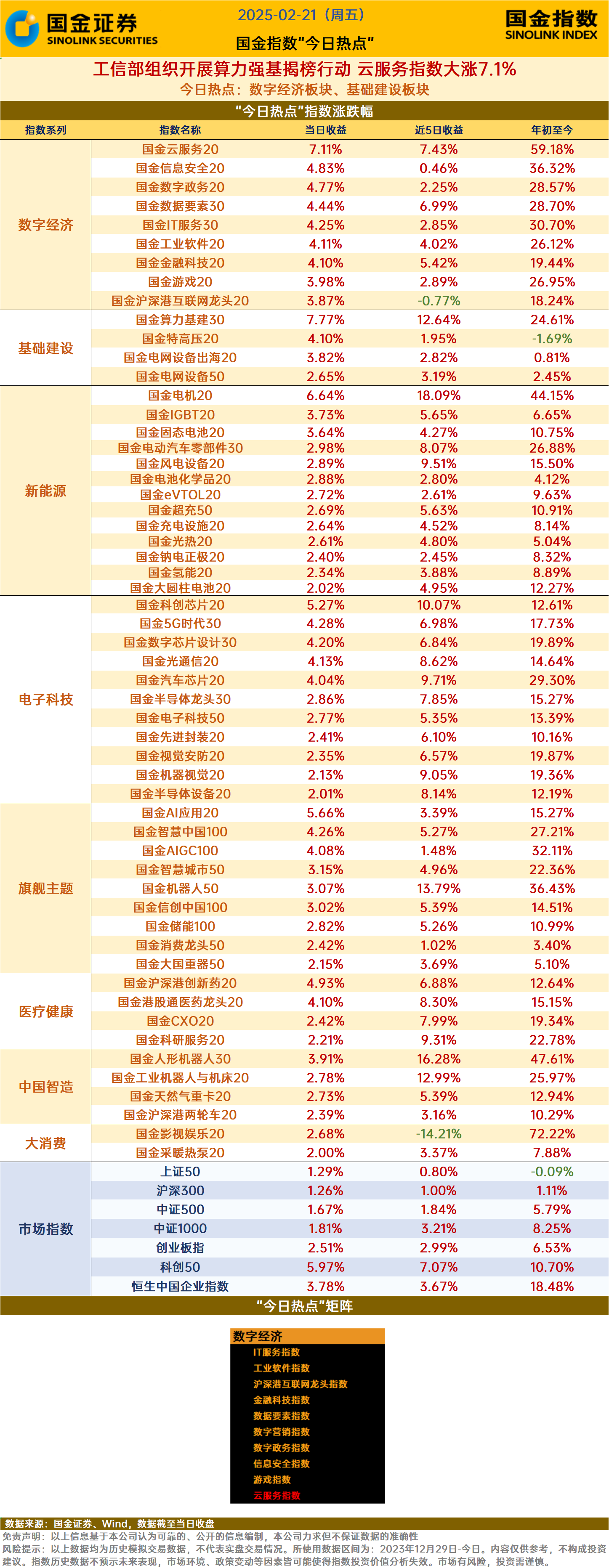 工信部：着力培育一批有竞争力的算力服务企业