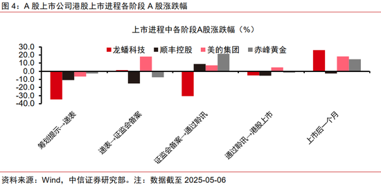 中信证券最新研判！中国权益资产正迎来年度级别牛市，全年GDP有望顶住关税压力