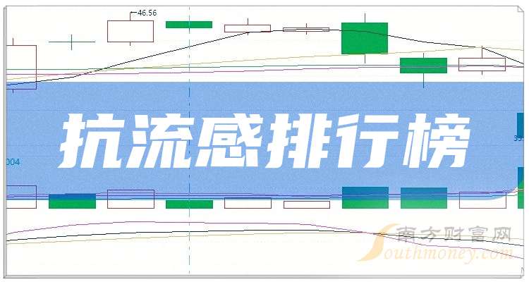 科创板活跃股排行榜（5月28日）