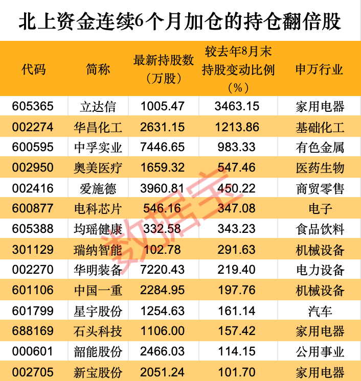 纺织服饰行业资金流入榜：朗姿股份等6股净流入资金超5000万元