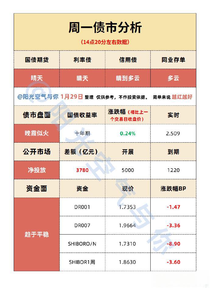 国债期货早盘收盘 2年期主力合约涨0.01%
