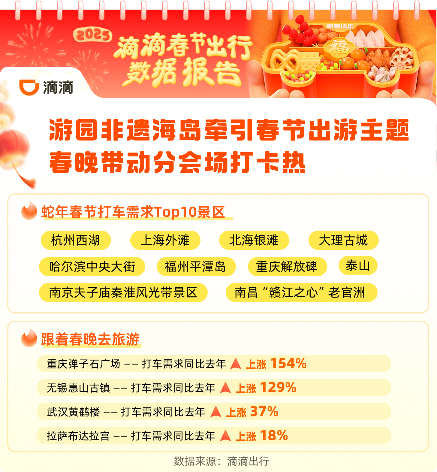 跨城自驾游成端午租车主流 神州租车订单两位数增长