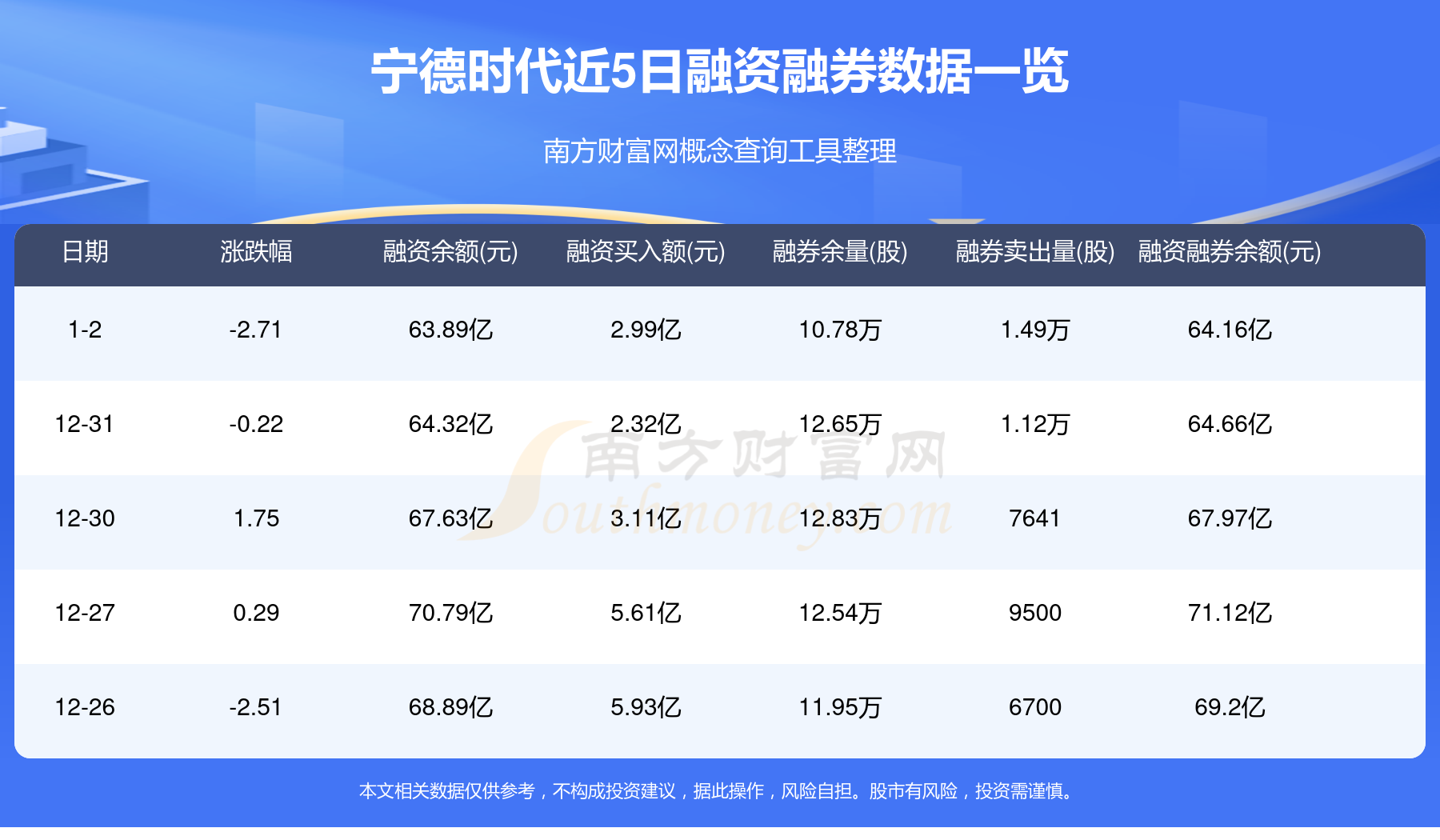 宁德时代现1.31亿元大宗交易 机构卖出