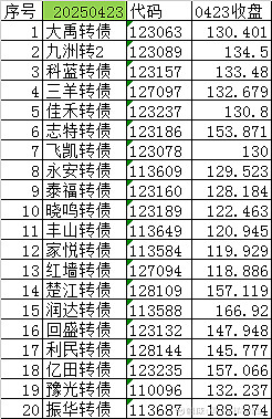 可转债市场连续多日上行 华体转债一度大涨12%