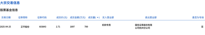 美湖股份大宗交易成交75.80万股 成交额2797.78万元