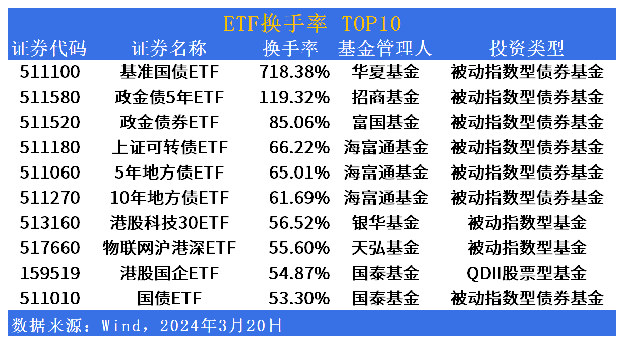 债券ETF的总规模突破3000亿元