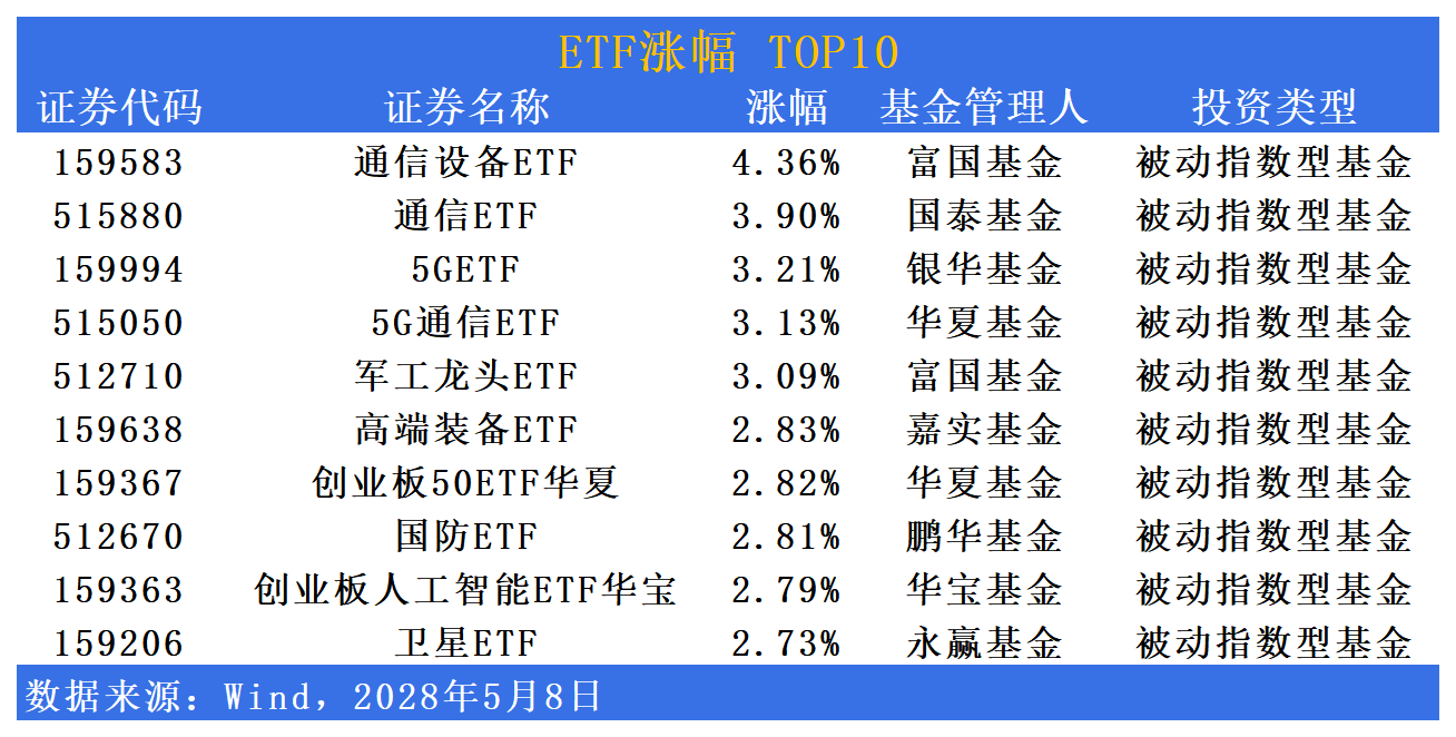 债券ETF的总规模突破3000亿元
