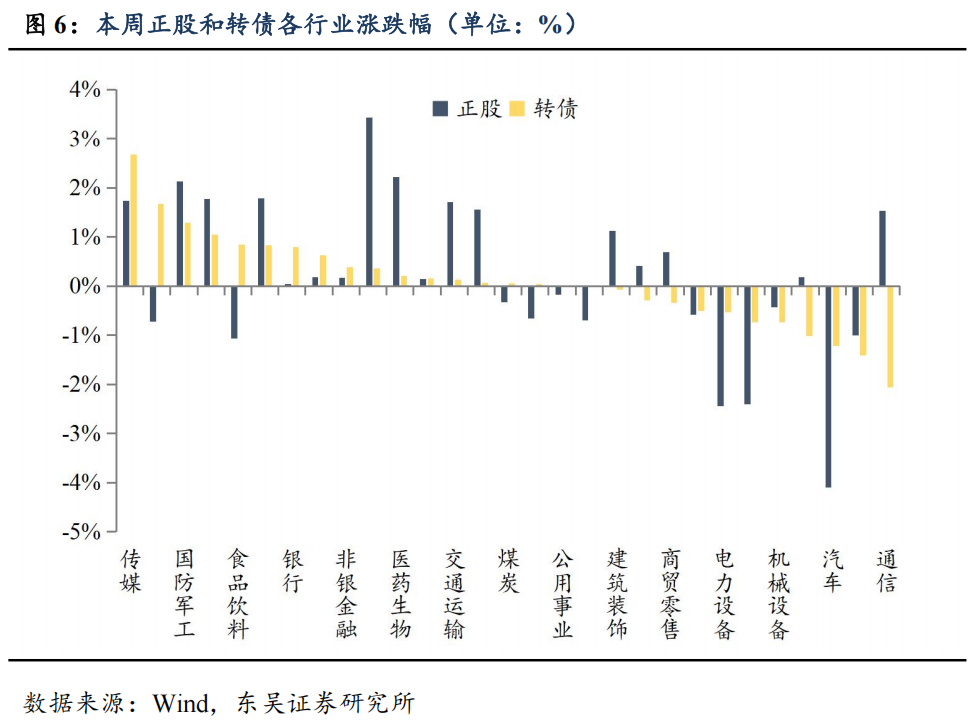 中证转债指数收涨0.4%