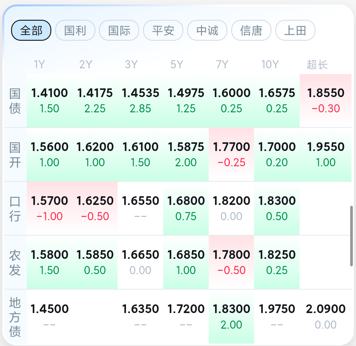 中证转债指数收涨0.4%
