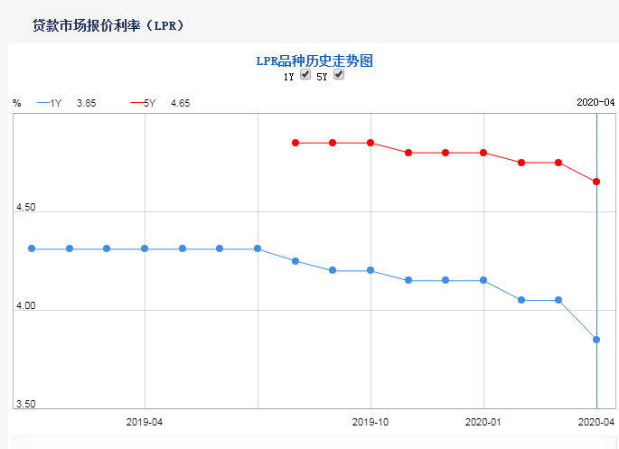 印度10年期国债收益率上升5个基点至6.34%