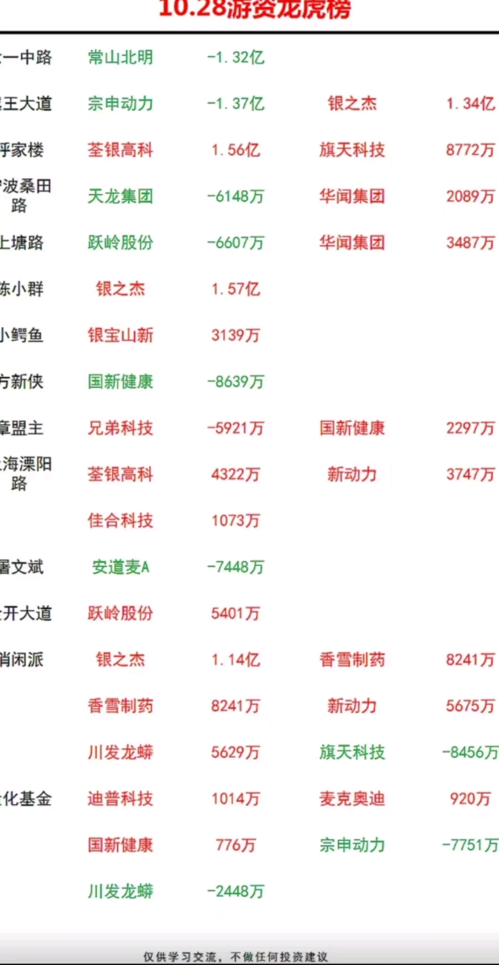 广康生化6月10日龙虎榜数据