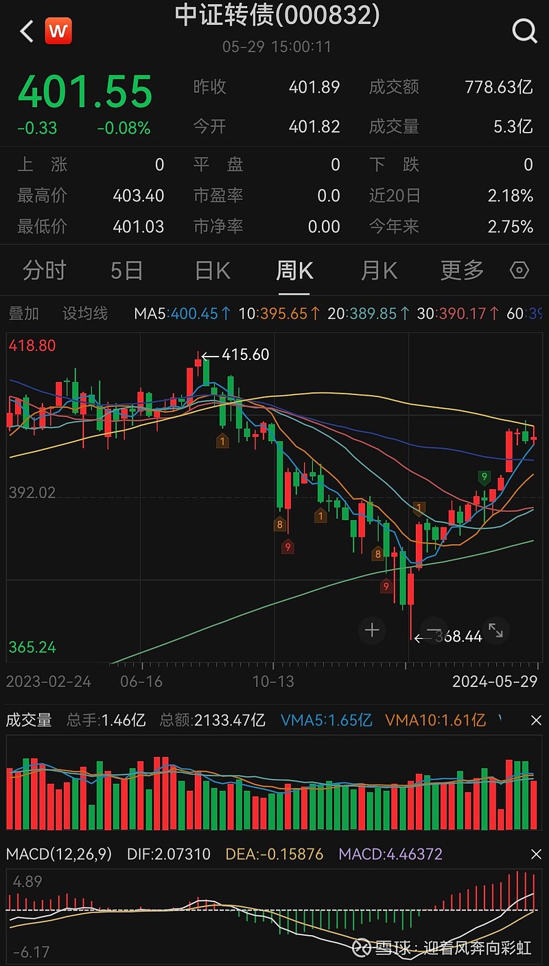 中证转债指数高开0.04%