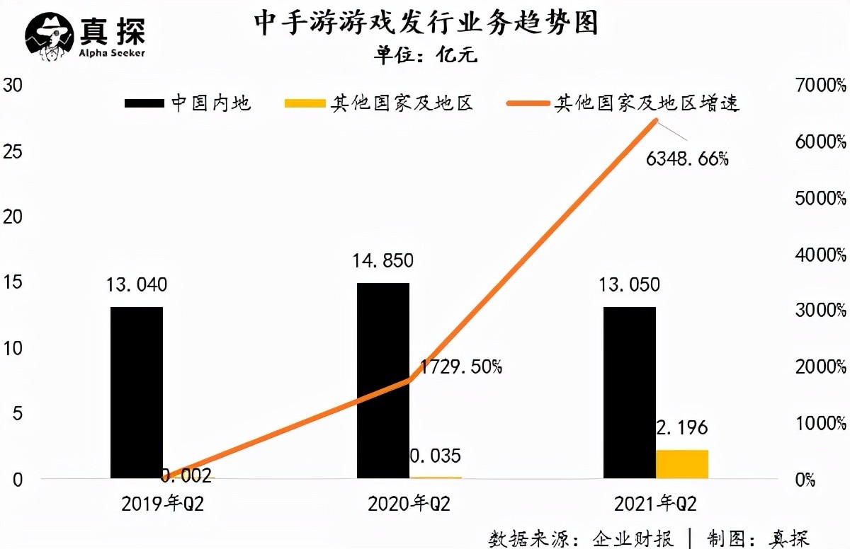 浙江：加大游戏出海资金扶持力度 充分发挥中央及省级专项资金撬动作用