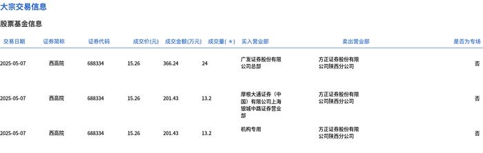 东航物流大宗交易成交491.38万元