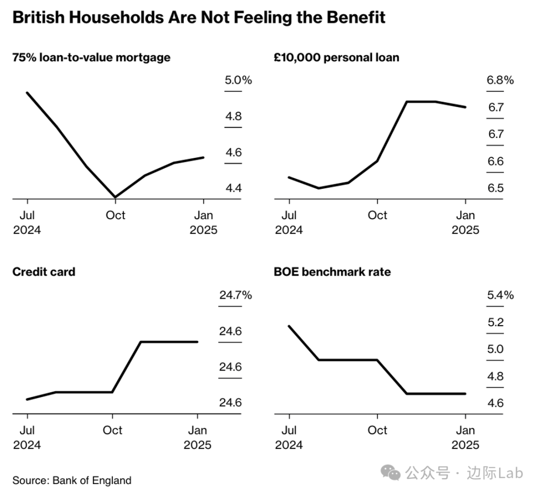欧债收益率普遍下跌，英国10年期国债收益率跌7.6个基点