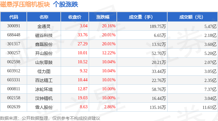 京沪高铁发生2笔大宗交易 合计成交7.31亿元