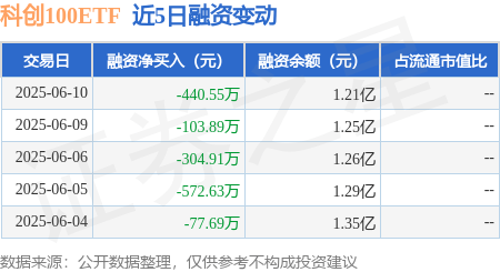 央行批准！三大头部券商发行科创债又有新动作！