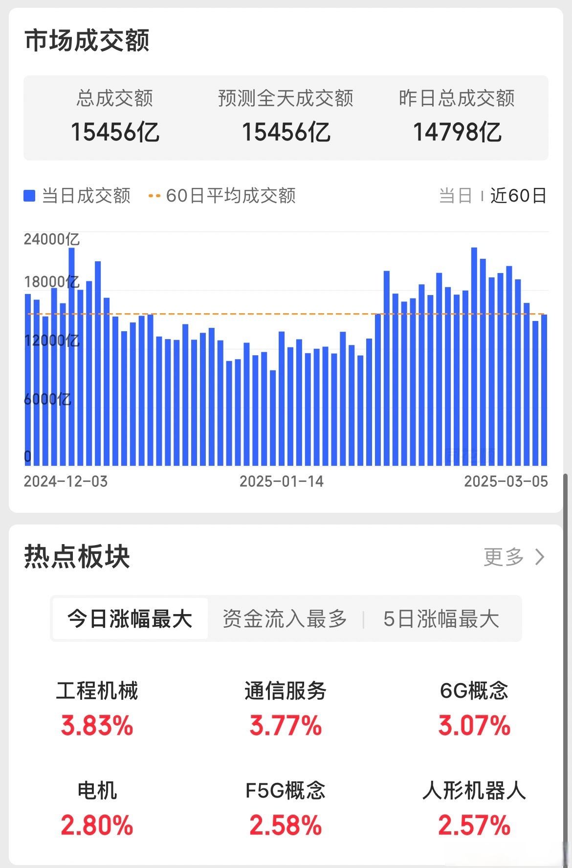 国内期货夜盘开盘 原油涨5%