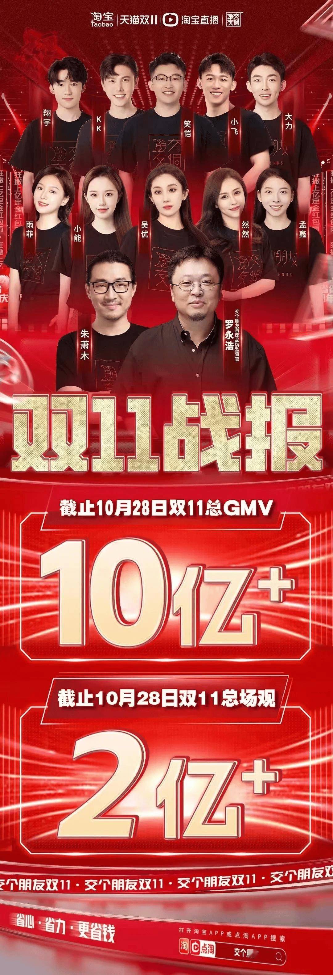 罗永浩，新纪录！