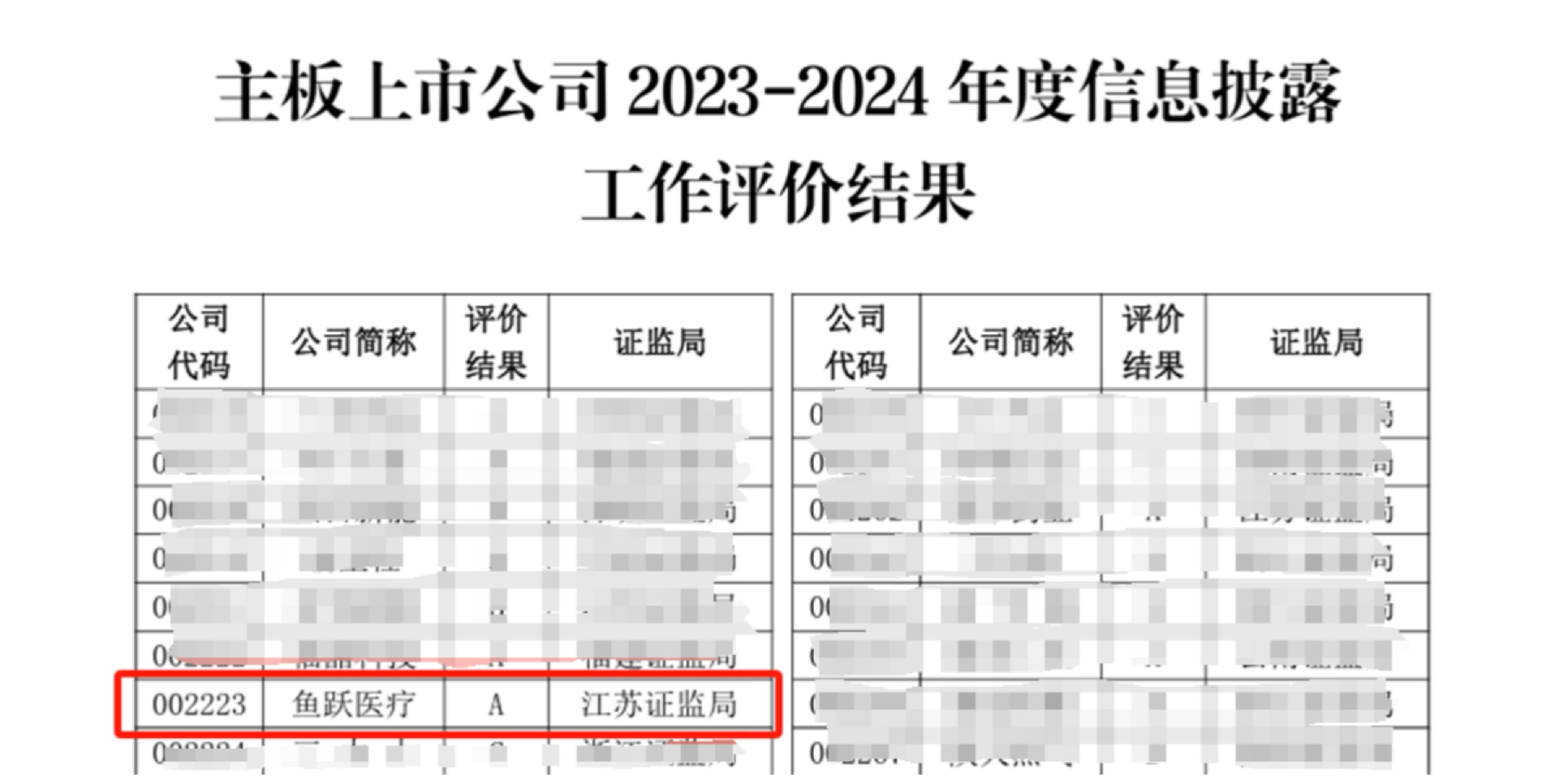 鱼跃医疗大宗交易成交824.78万元，卖方为机构专用席位