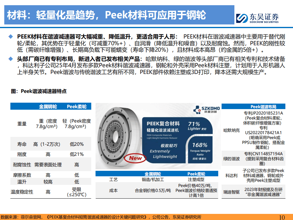 宁波东力：公司机器人减速器正处于研发阶段